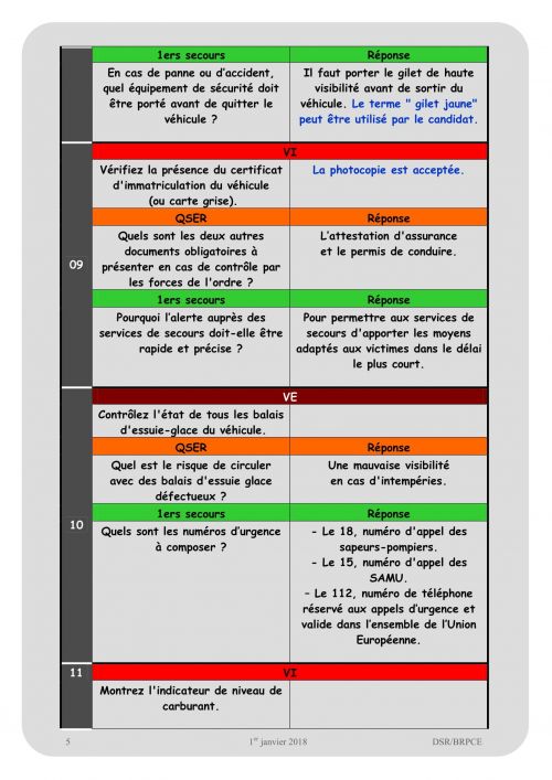  100 Questions pour L'Examen du Permis De Conduire DMV aux  États-Unis (Questions et réponses théoriques du test de conduite): La  collection la plus  du permis de conduire. (French Edition):  9798423163297