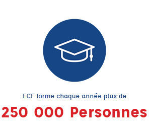 Visuel d'un chapeau d'élève indiquant qu'ECF forme chaque année plus de 250 000 personnes