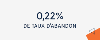 Taux d'abandon global ECF Services