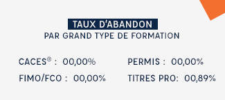 Taux d'abandon par type de formation ECF Services