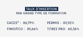 Taux d'insertion par type de formation ECF Services