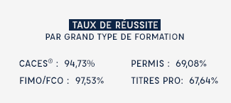 Taux de réussite par type de formation ECF Services