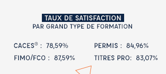 Taux de satisfaction par type de formation ECF Services