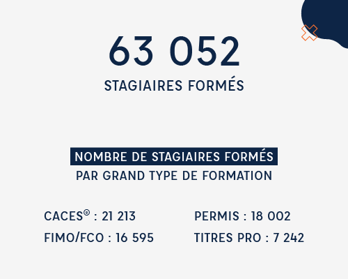Indicateur ECF PRO 2023 - Nb stagiaires formés