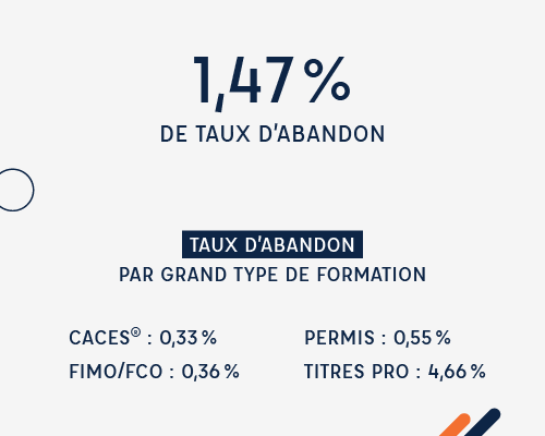 Indicateur ECF PRO 2023 - Taux d'abandon