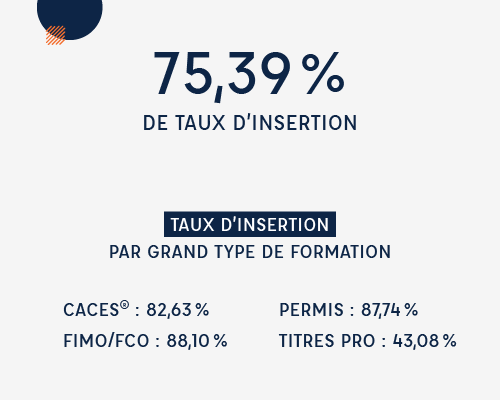 Indicateur ECF PRO 2023 - Taux d'insertion