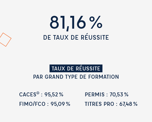 Indicateur ECF PRO 2023 - Taux de réussite