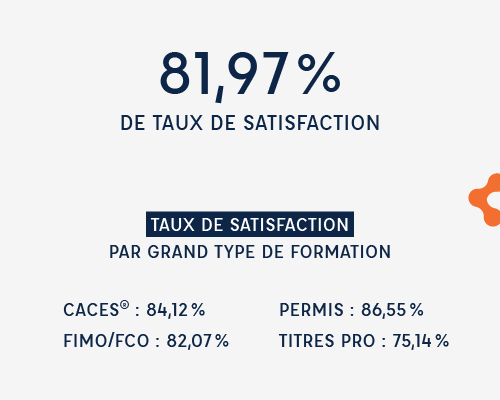 Indicateur ECF PRO 2023 - Taux de satisfaction