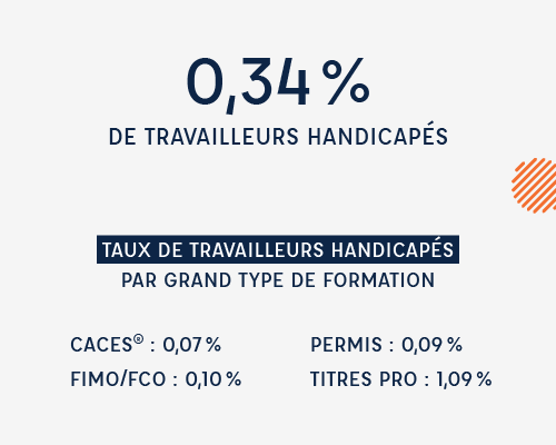 Indicateur ECF PRO 2023 - Taux de travailleurs handicapés