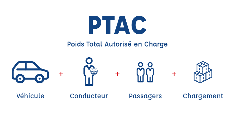 PTAC - Poids Total Autorisé en Charge
